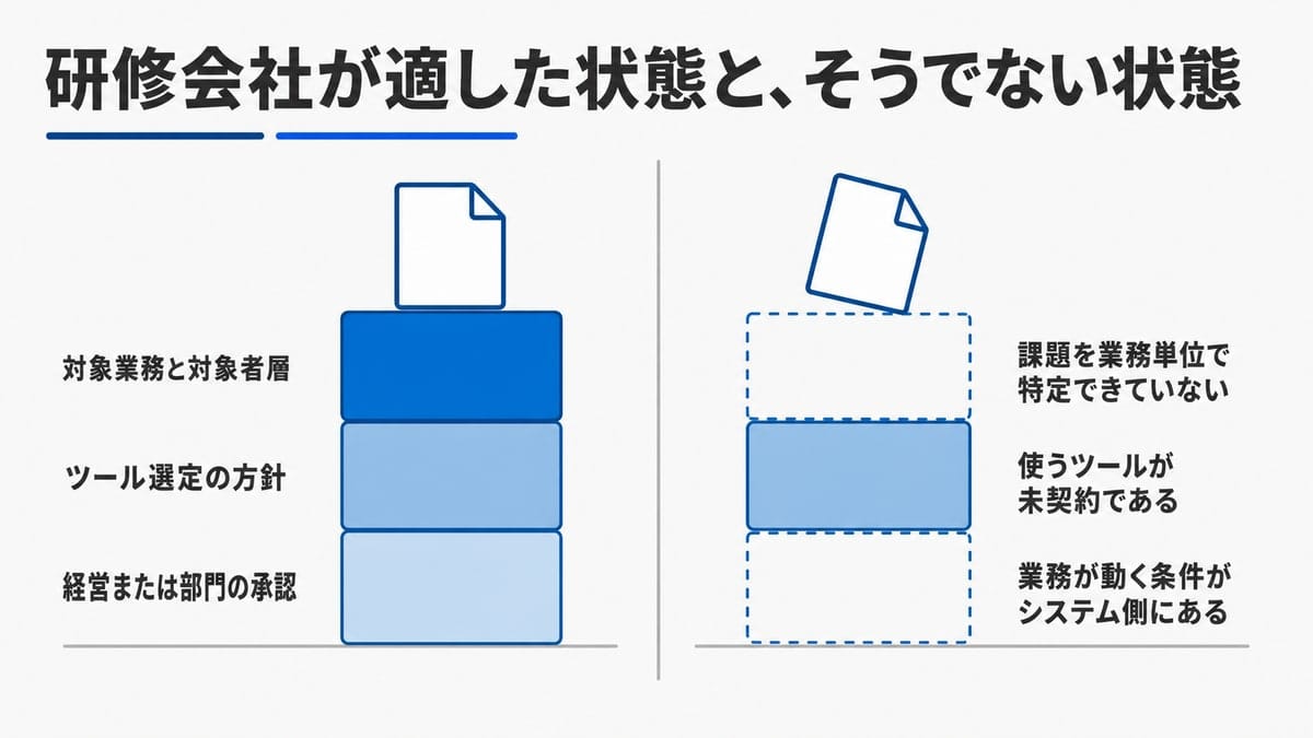 左に3つ揃った積み木、右に一部が抜けて上の書類が傾く積み木を並べた対比図