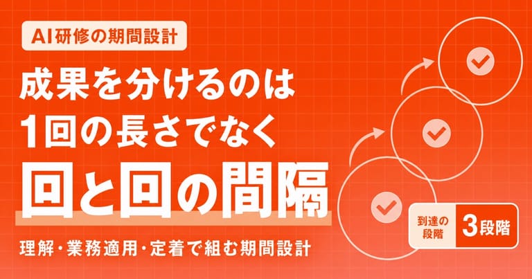 AI研修の期間設計を示すサムネイル。成果を分けるのは1回の長さでなく回と回の間隔という見出しと、理解・業務適用・定着の3段階を表す帯の図解。