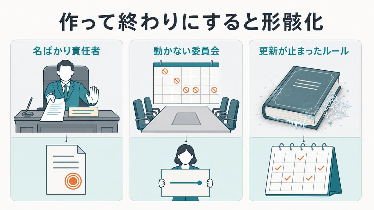 名ばかり責任者・動かない委員会・更新が止まったルールの3つの失敗と、それぞれの対策を上下の対で示したカード型図解