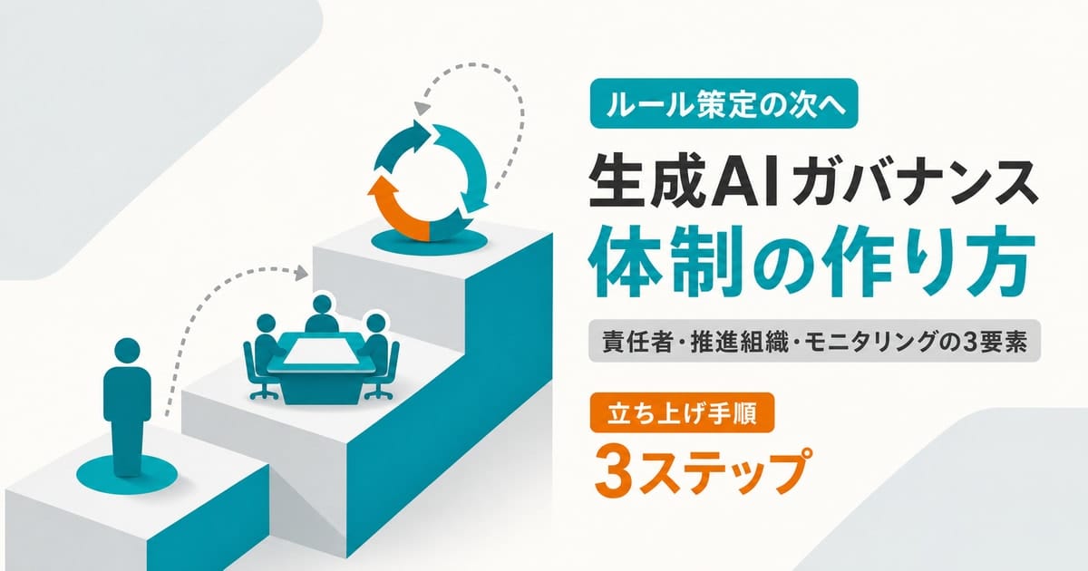 生成AIガバナンス体制の作り方——責任者・推進組織・モニタリングの3要素を階段状の3ステップと循環矢印で示した図解