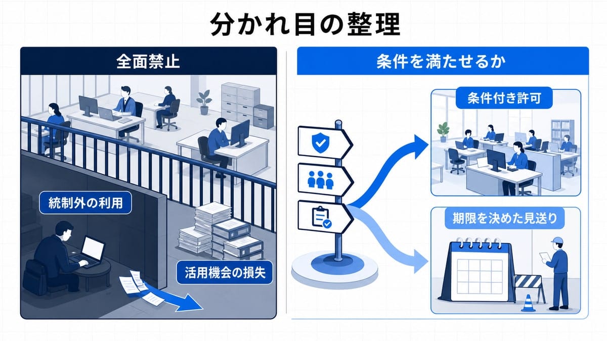 禁止の柵の外で影に隠れて端末を使う社員を描いた左列と、分岐点から許可と見送りの2本の道が延びる右列を並べた対比図