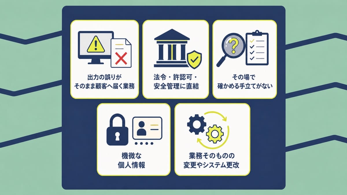 5枚のカードにそれぞれ線画の記号とラベルを並べ、背後の薄い区画から外へ押し出す矢印を添えた図