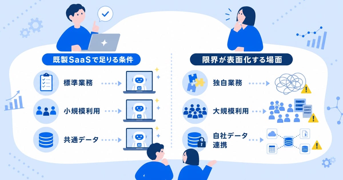 3枚のカードに、書類を手渡す人物、紙の値を台帳へ書き写す人物、規程集を虫眼鏡で照合する人物を並べた場面のイラスト。
