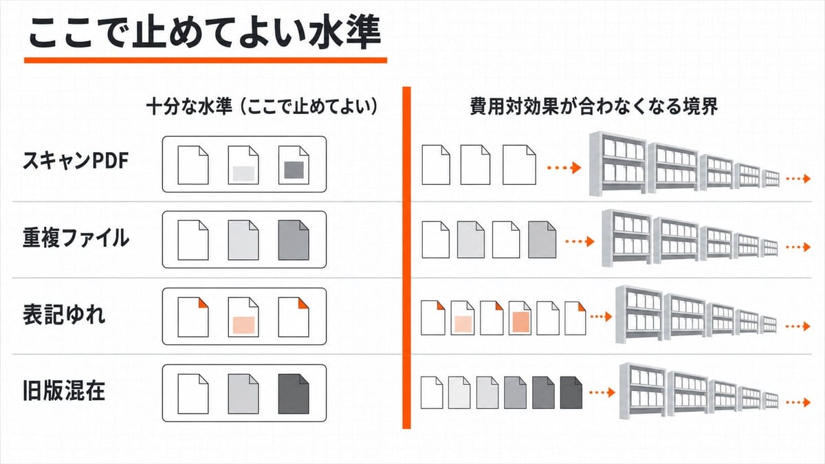 縦の停止線で左右に分かれた対比図。左は小さく閉じた作業範囲、右は書棚が奥まで連なる広がりとして描かれている。