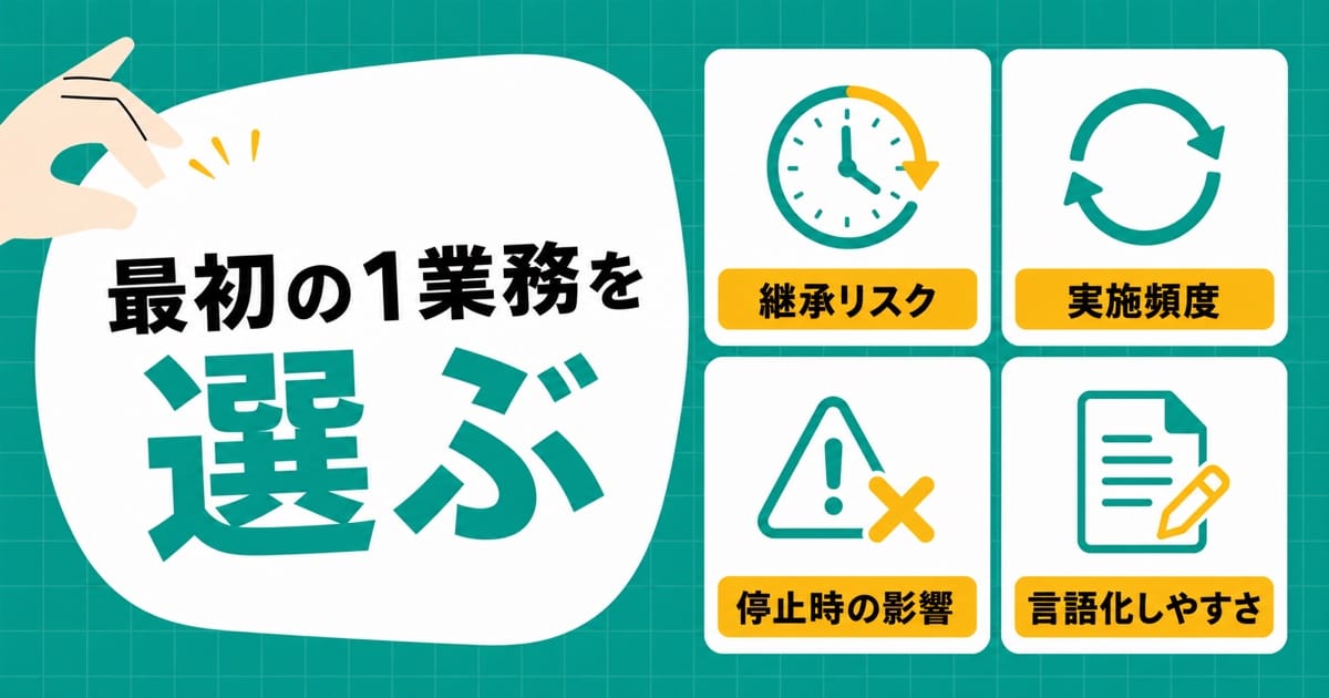 4つの評価軸を行にした採点格子と、左側で業務ブロックをふるい分ける縦長の漏斗を組み合わせた図解