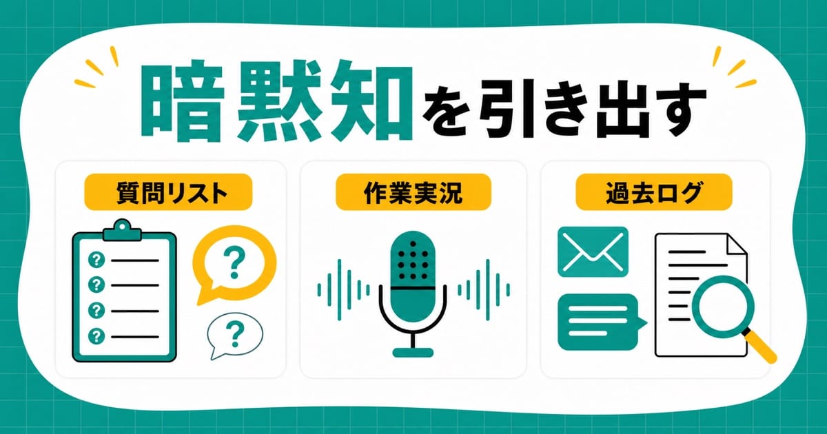 3枚のカードを横並びにし、向かい合う人物、音の波と5列の紙片、集まる書類の束を線画で描いた図解