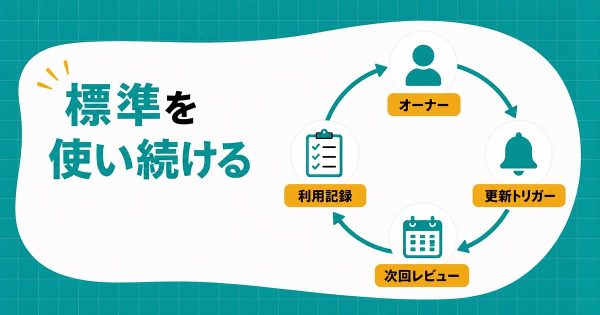 冊子と作業工程の帯が右へ進むほど離れていき、4つの枠から左向きの矢印がその隙間を閉じる構成の図解