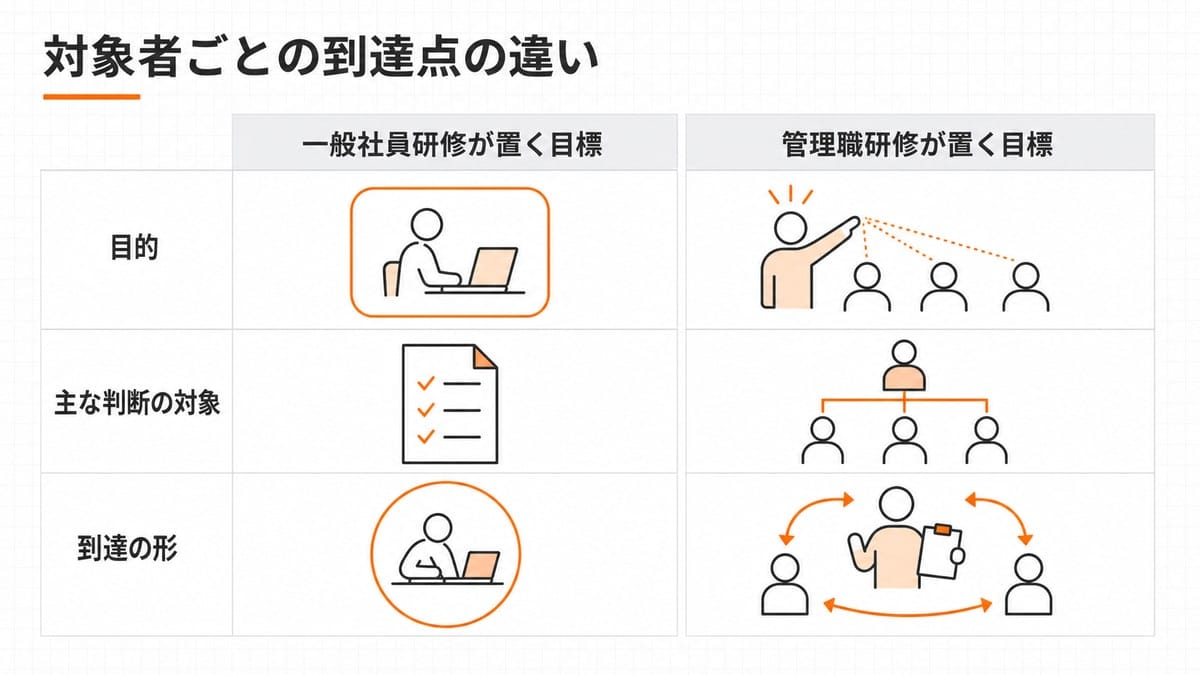 中央の仕切りで左右に分かれた比較図。左は自席で作業する一人の担当者、右は少人数のチームへ指示と確認を行う管理職を配置している。