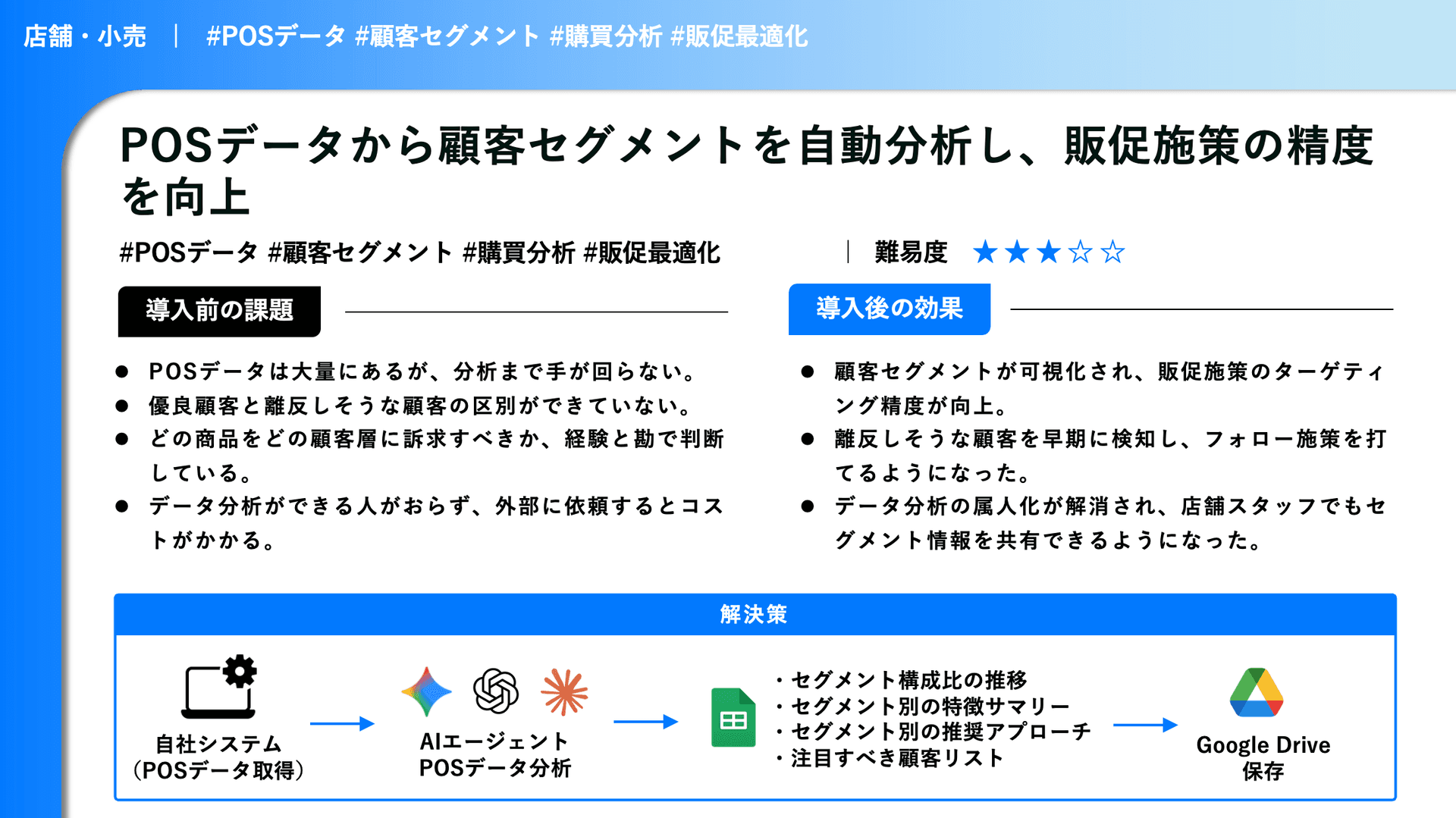 POSデータから顧客セグメントを自動分析し、販促施策の精度を向上する成果物スライド