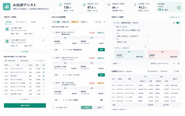 AI自動仕訳・記帳の成果物画面