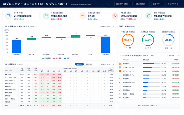 原価AIの成果物画面