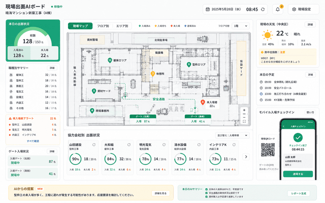 出面AIの成果物画面