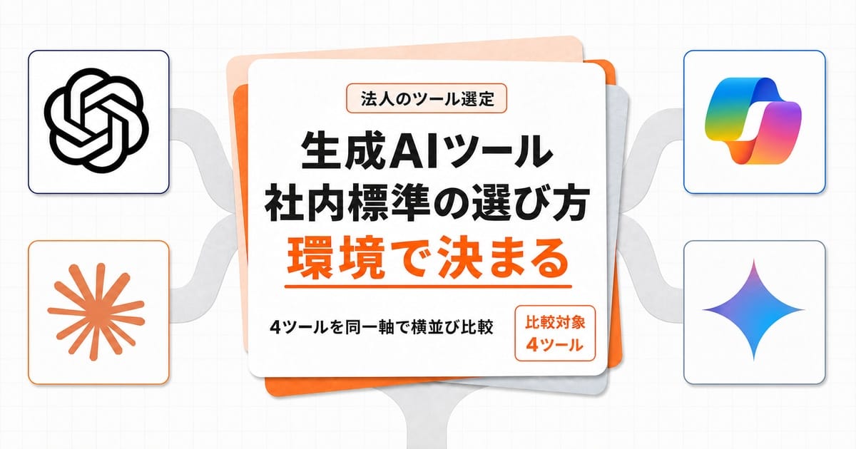 生成AIツール社内標準の選び方を、Microsoft 365とGoogle Workspaceで二分岐させ4ツールを横並び比較する編集コラージュ