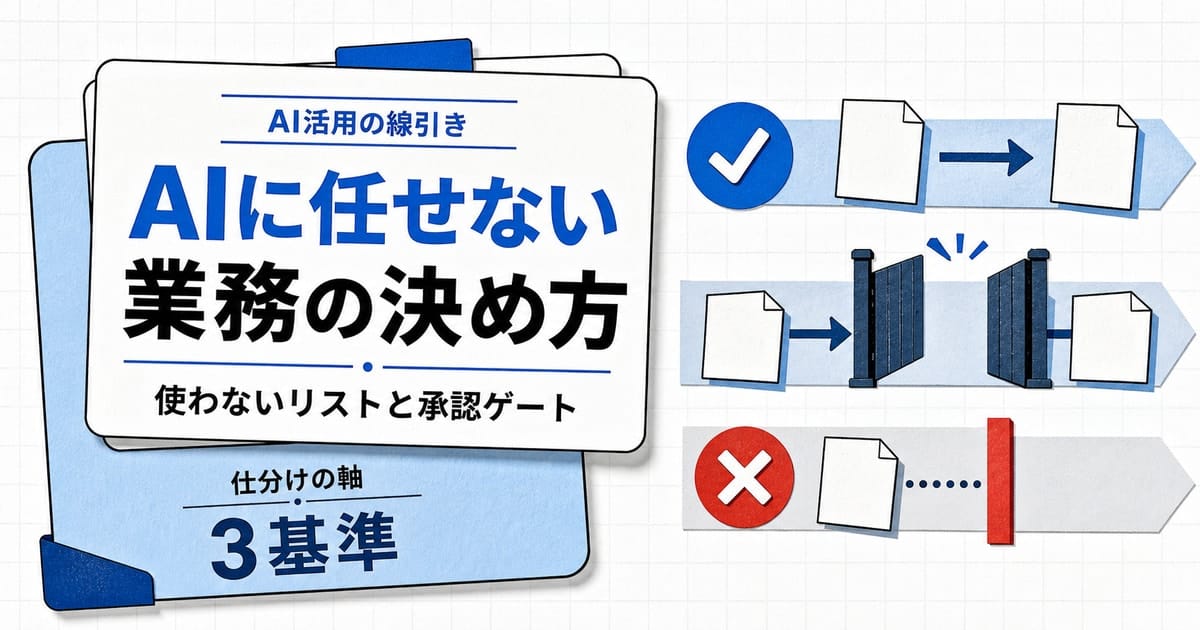 AIに任せない業務の決め方を示す、3基準の仕分けと承認ゲートを図案化した記事サムネイル