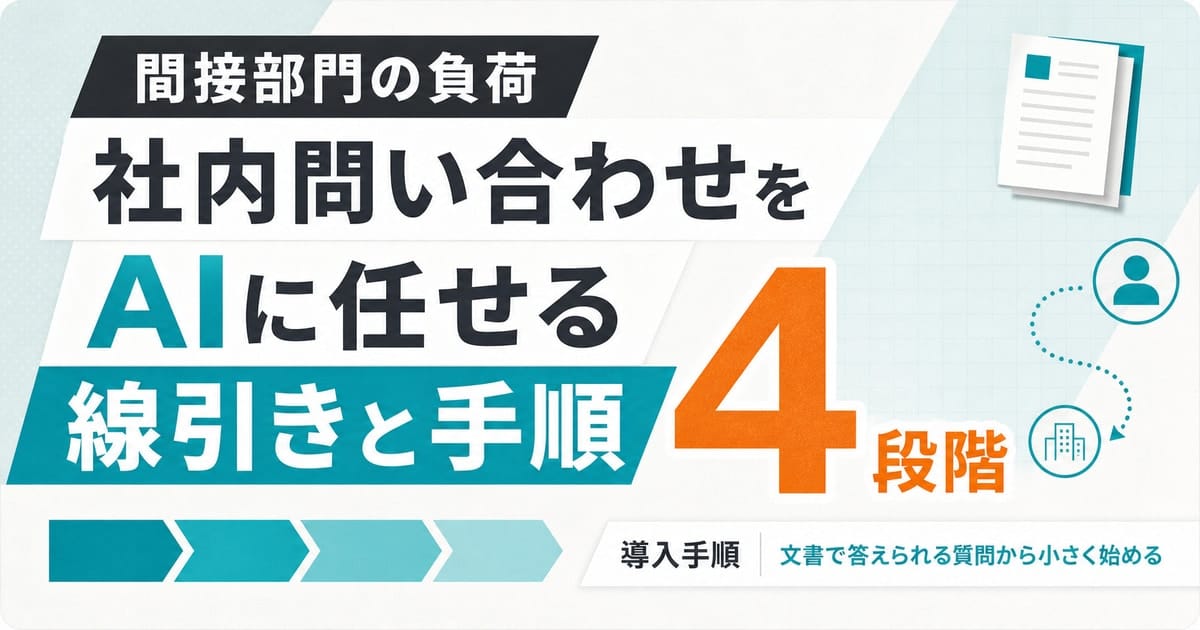 社内問い合わせをAIに任せる範囲と人が対応する範囲に仕分ける流れを表した記事サムネイル