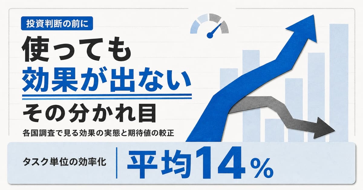 生成AIを使っても効果が出ない企業と効果が出る企業の分かれ目を、分岐する矢印と棒グラフで表した記事サムネイル