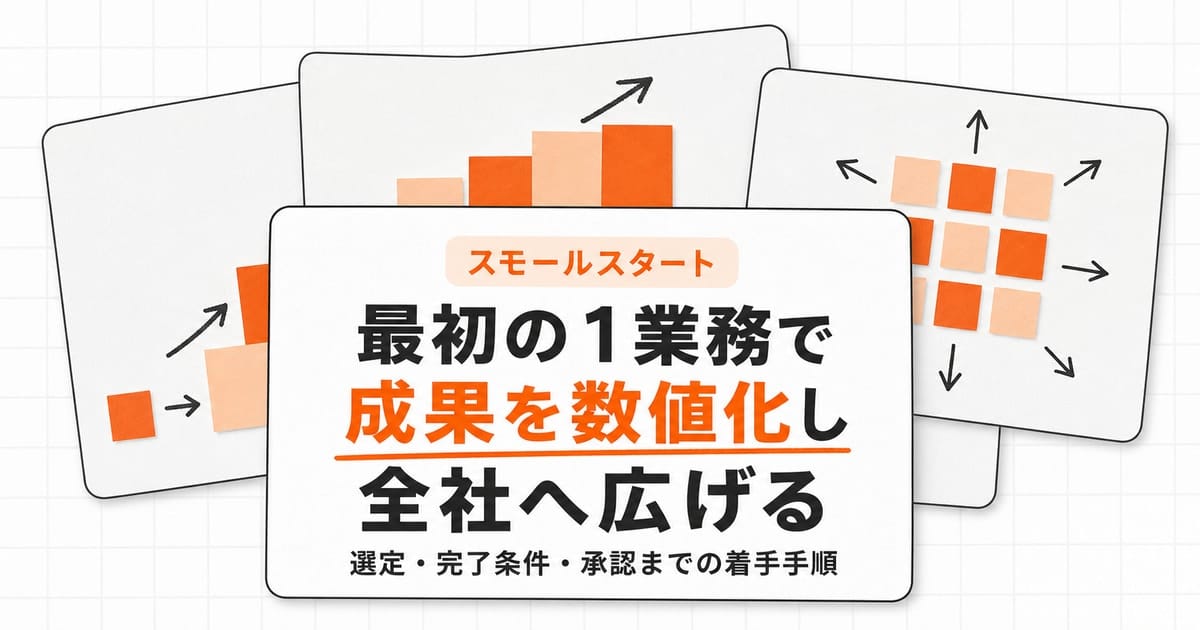 最初の1業務から成果を数値化し全社へ広げる、生成AIスモールスタートの着手手順を表した記事のヒーロー画像。