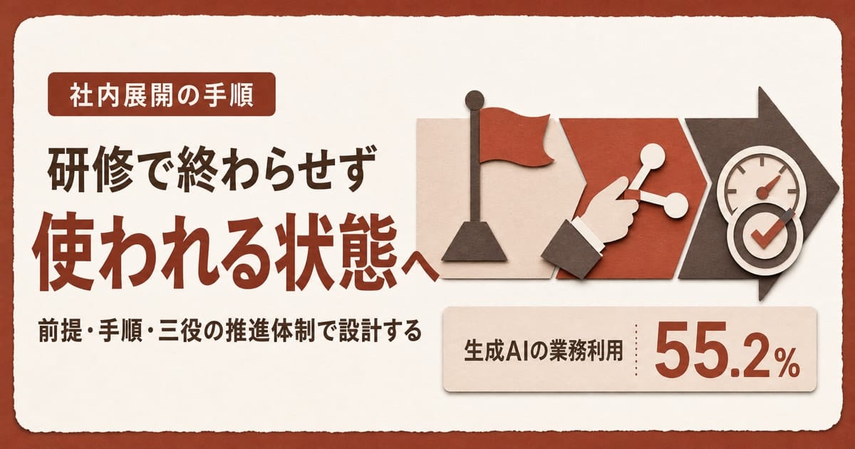 生成AI研修の社内展開をテーマにした記事のヒーロー画像。準備から展開、定着へと続く工程の矢印と、旗振り・現場推進・効果測定の三役を表す3つのアイコンを切り紙風のコラージュで表している。