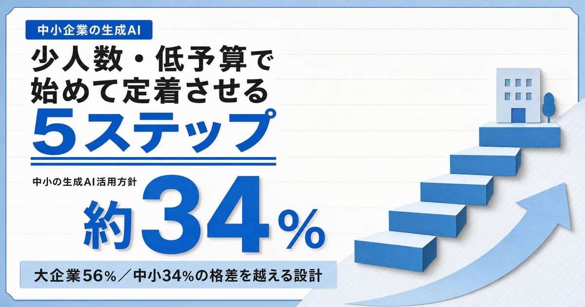 中小企業が限られた人員と予算で生成AIを5ステップで導入し定着させる進め方を表した記事のヒーロー画像。