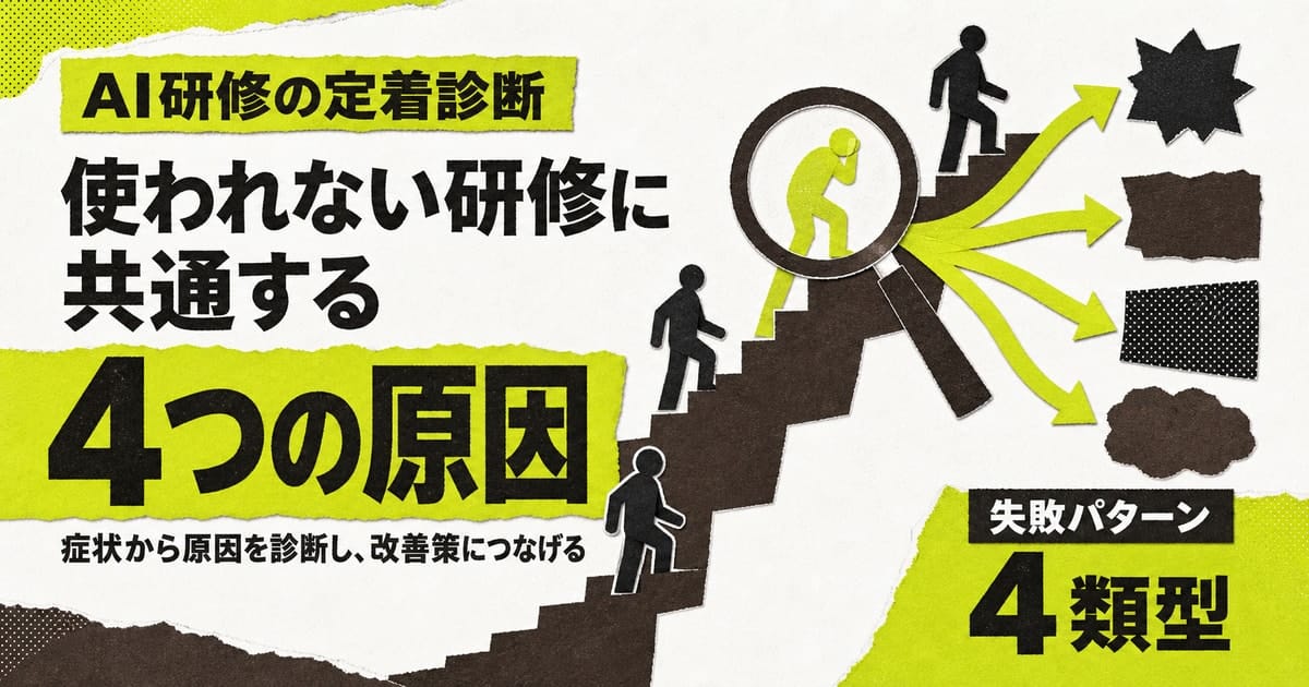AI研修が定着しない4つの原因を症状から診断する記事のメインビジュアル