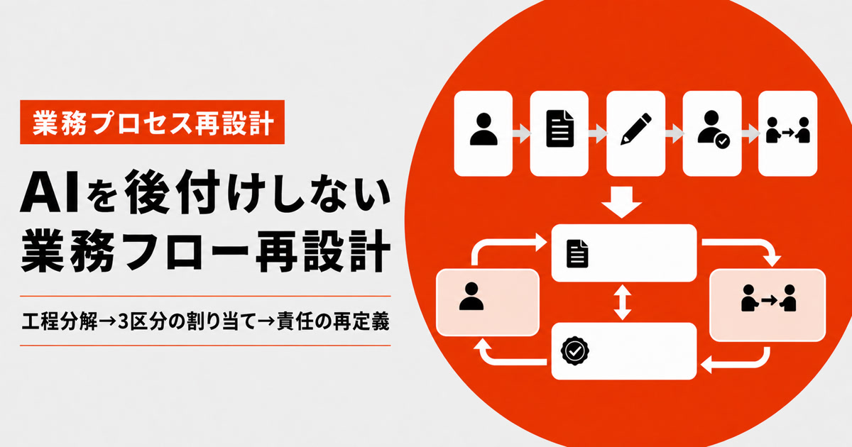 生成AI前提で業務フローを工程単位に組み直すテーマを示す記事のヒーロー画像