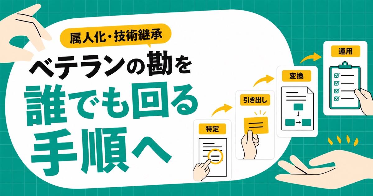 属人化した業務知識を対象の特定から運用まで4段階で組織の標準へ移す流れを示した記事のヘッダー画像